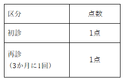 医療情報取得加算に関する掲示